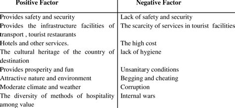 city center hotel advantages and disadvantages|Advantages of Being on Vacation in a City Center.